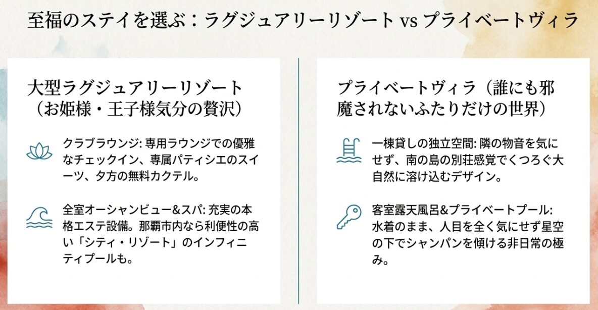 大型ラグジュアリーリゾートとプライベートヴィラの特徴を比較した図
