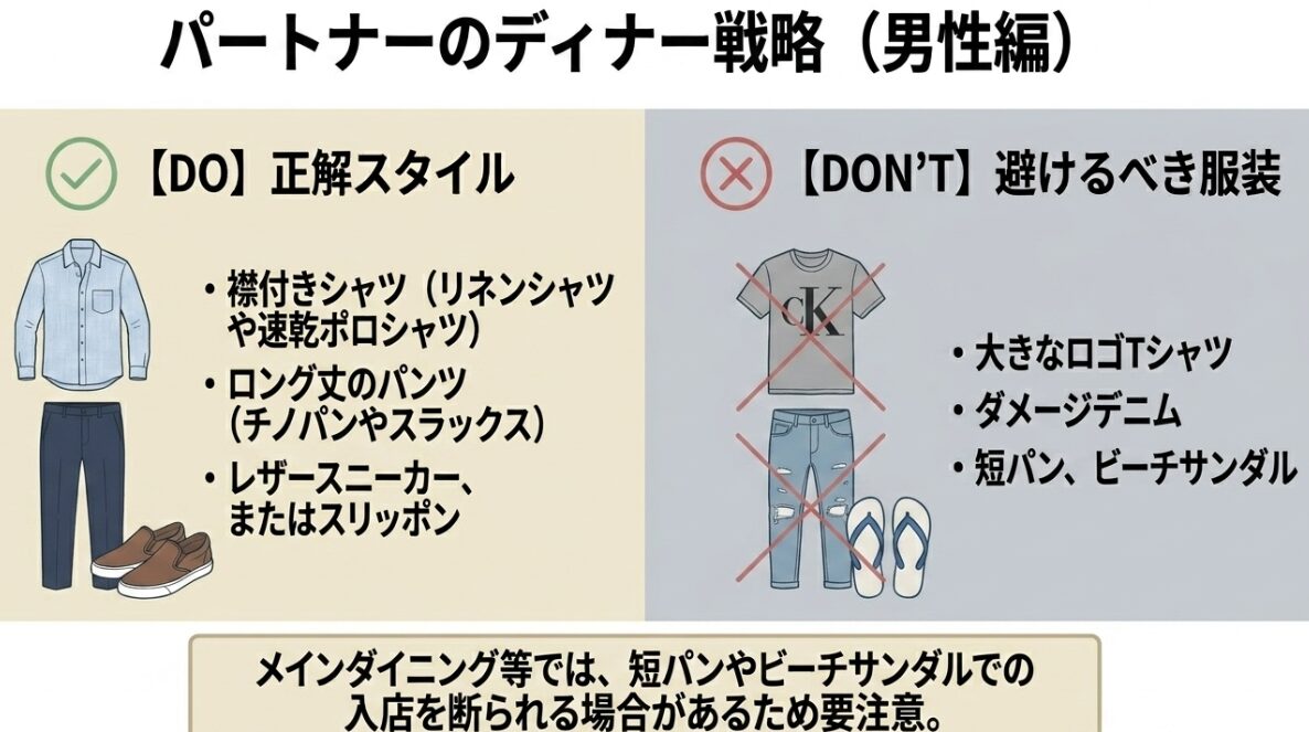 ホテルディナーでの男性の正解スタイル。襟付きシャツやロング丈パンツと、Tシャツや短パンなどのNG服装。