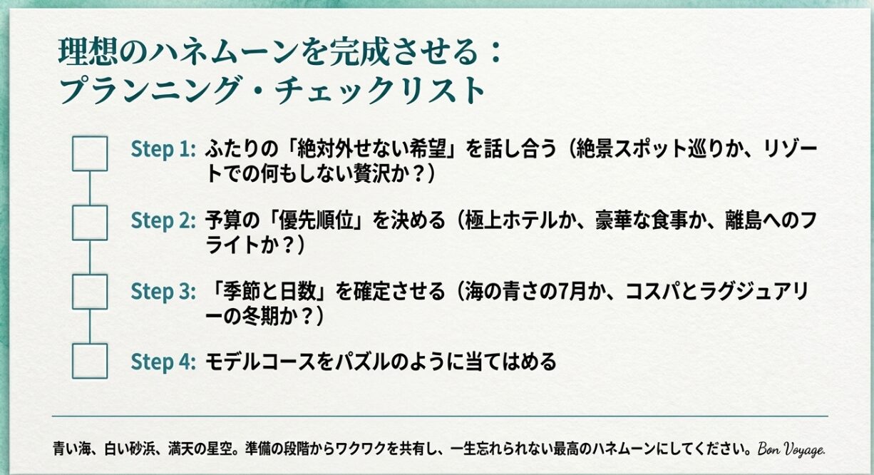 希望、優先順位、季節と日数、モデルコースの4つのステップで構成されたプランニング・チェックリスト