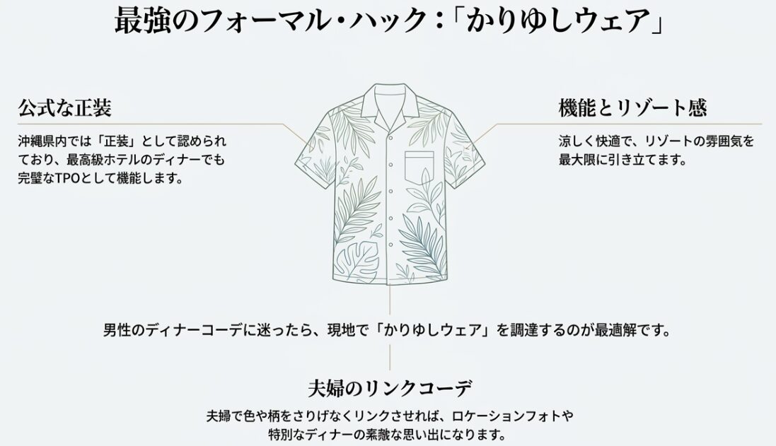 沖縄での最強の裏技「かりゆしウェア」の活用。リゾート感とフォーマル感を両立し、ペアコーデにも最適。