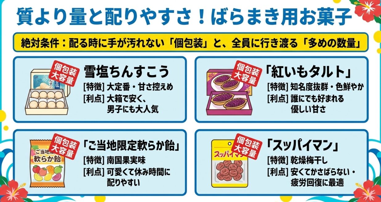 ばらまき用に最適な沖縄お菓子。雪塩ちんすこう、紅いもタルト、ご当地限定ハイチュウやぷっちょ、スッパイマンの特徴とメリット。