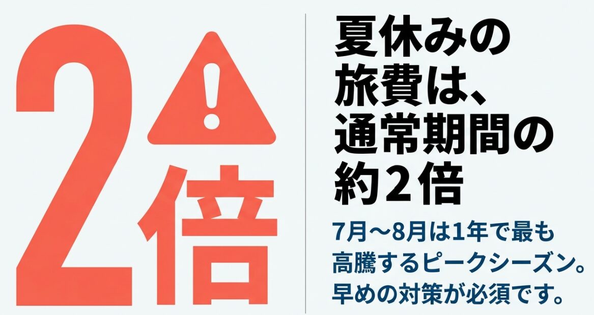 沖縄夏休み旅行費用の高騰スライド