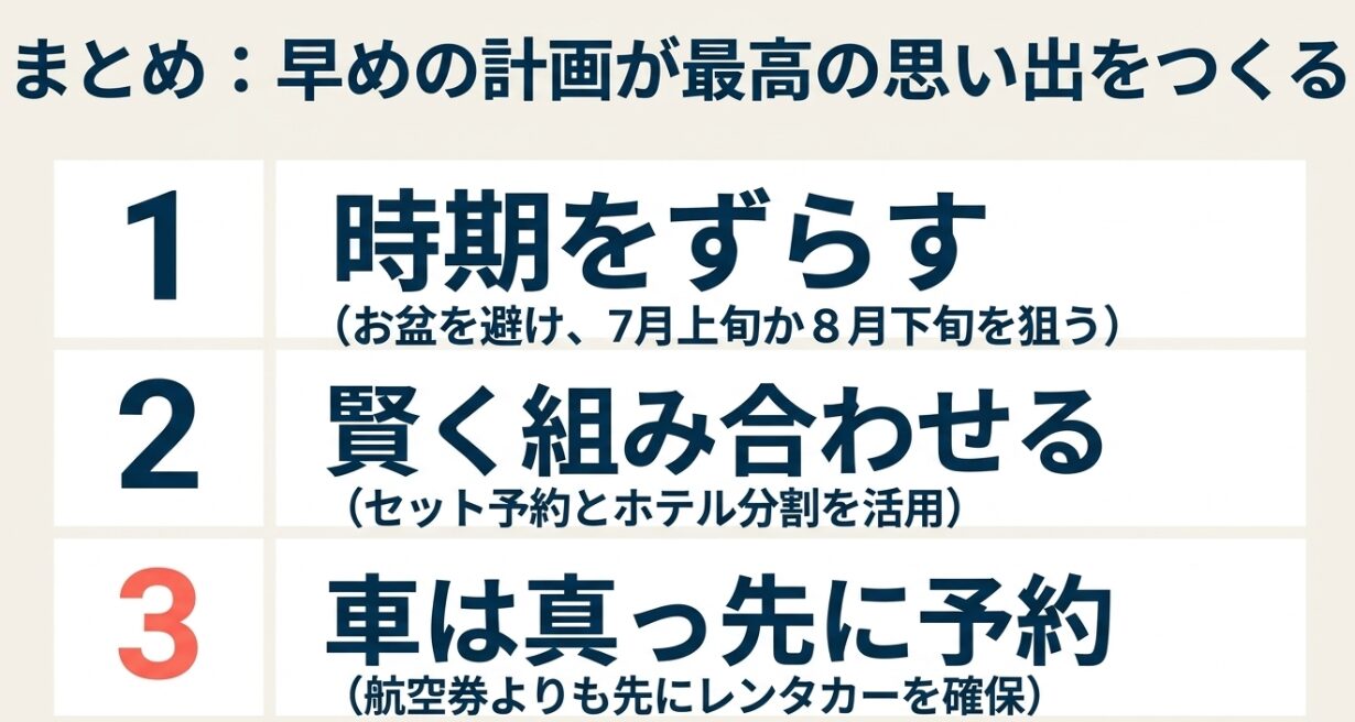 沖縄夏休み旅行の節約計画まとめスライド