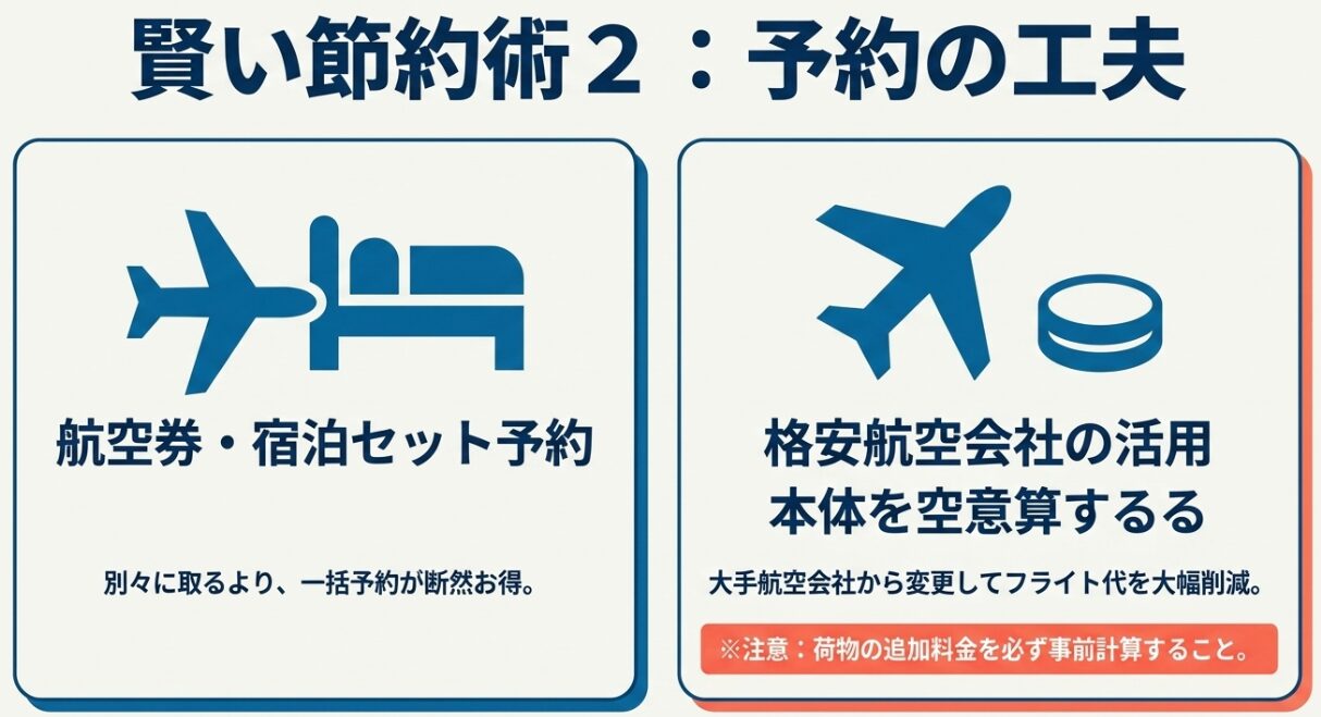 沖縄旅行を安くするセット予約と格安航空会社活用スライド