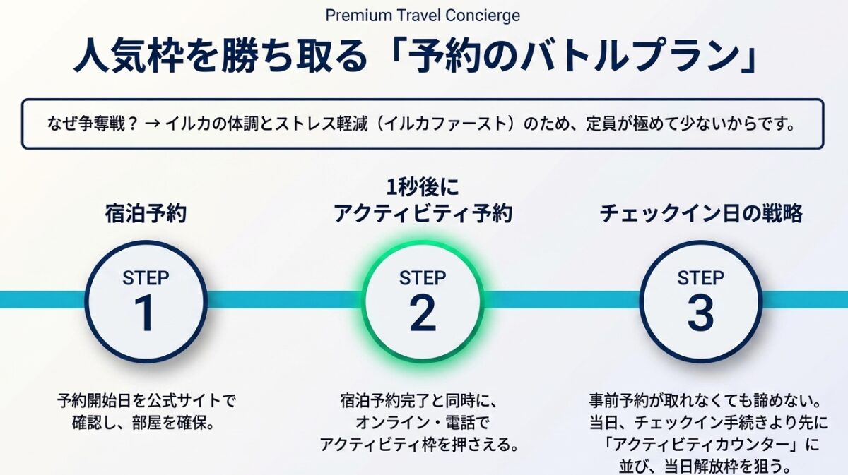宿泊予約直後にアクティビティ予約をするなど、イルカ体験の人気枠を勝ち取るための3ステップ