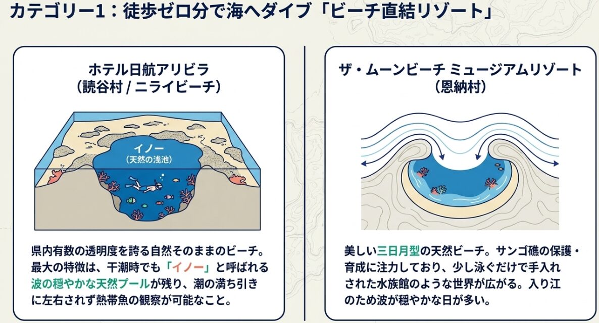 ホテル日航アリビラやザ・ムーンビーチなど徒歩0分で海に行けるビーチ直結リゾート