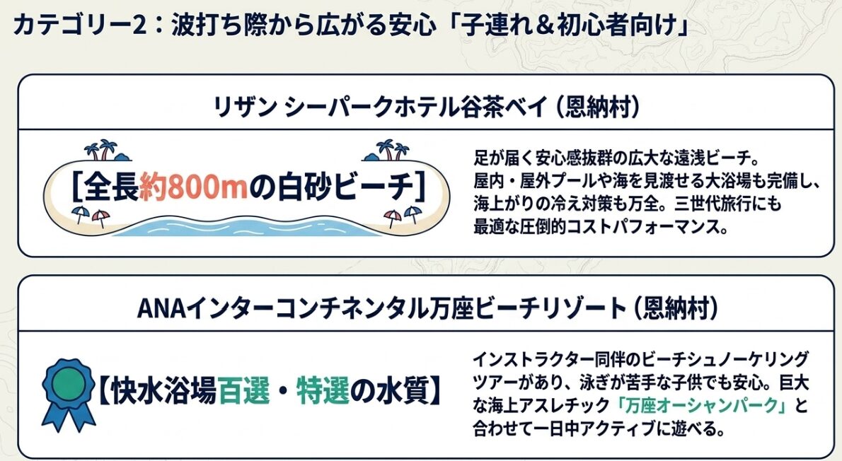 リザンシーパークホテル谷茶ベイなど子連れや初心者におすすめの遠浅ビーチがあるホテル