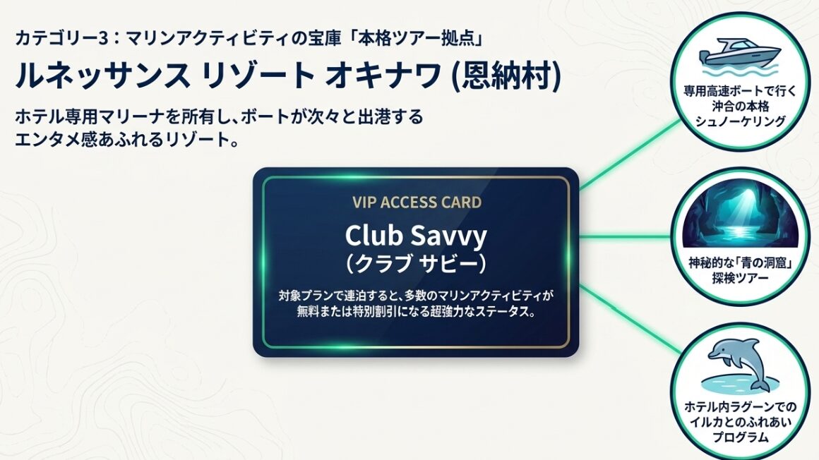 青の洞窟探検ツアーなど本格的なマリンアクティビティが充実したルネッサンスリゾートオキナワ
