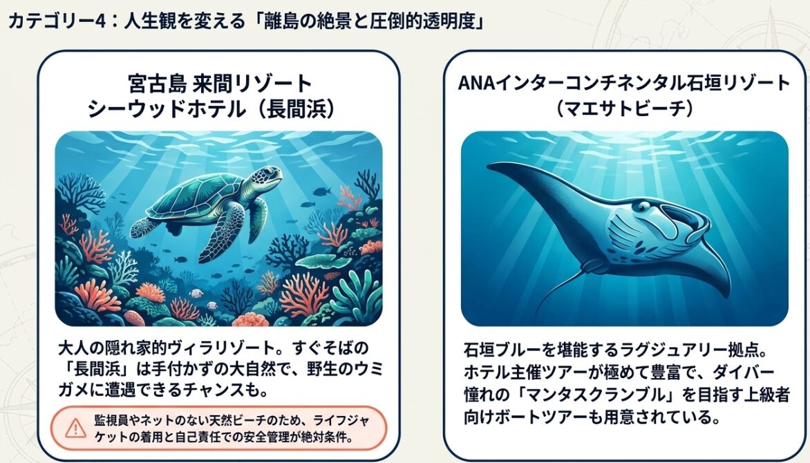 シーウッドホテルやANAインターコンチネンタル石垣リゾートなど離島の圧倒的な透明度を誇るホテル