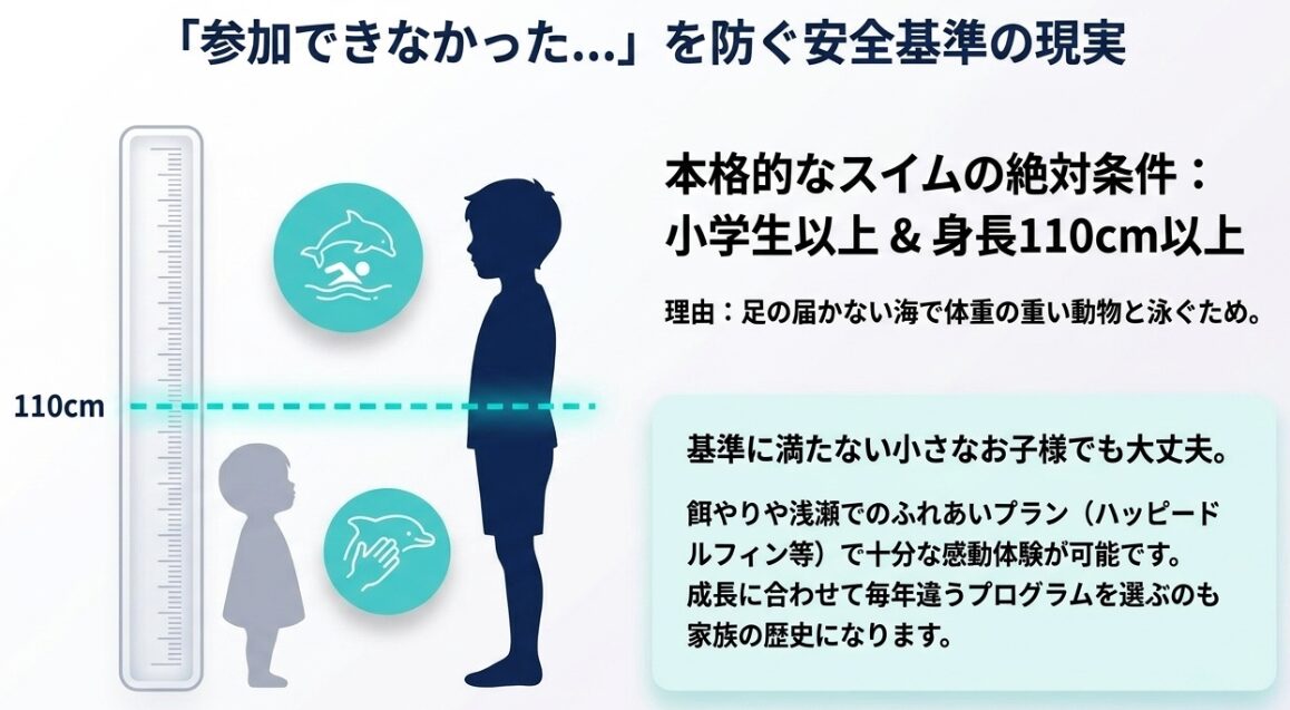 小学生以上かつ身長110cm以上という本格的スイムの安全基準と代替プランの提案