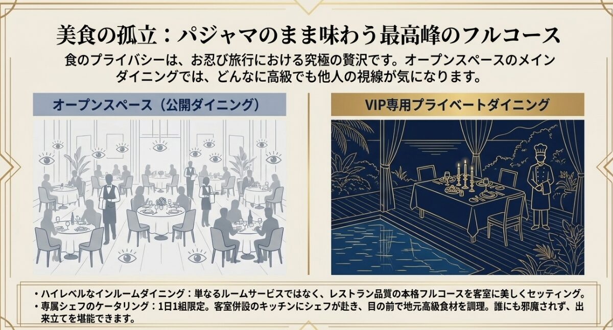 専属シェフによる客室でのプライベートダイニングをイメージしたイラストスライド