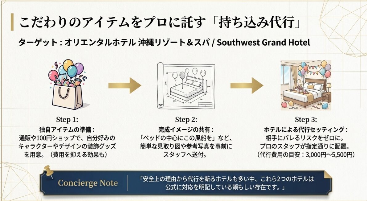 オリエンタルホテル沖縄リゾート＆スパなどで利用できる、独自アイテムの準備から完成イメージの共有、プロによる代行セッティングまでのステップ。