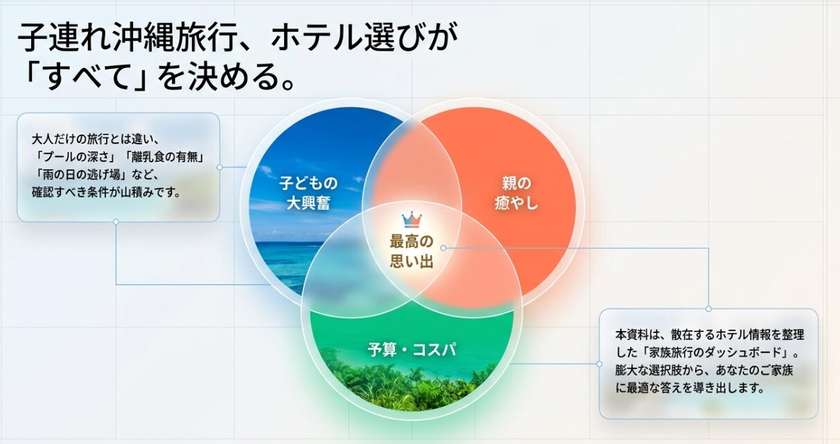 子連れ沖縄旅行はホテル選びがすべてを決める