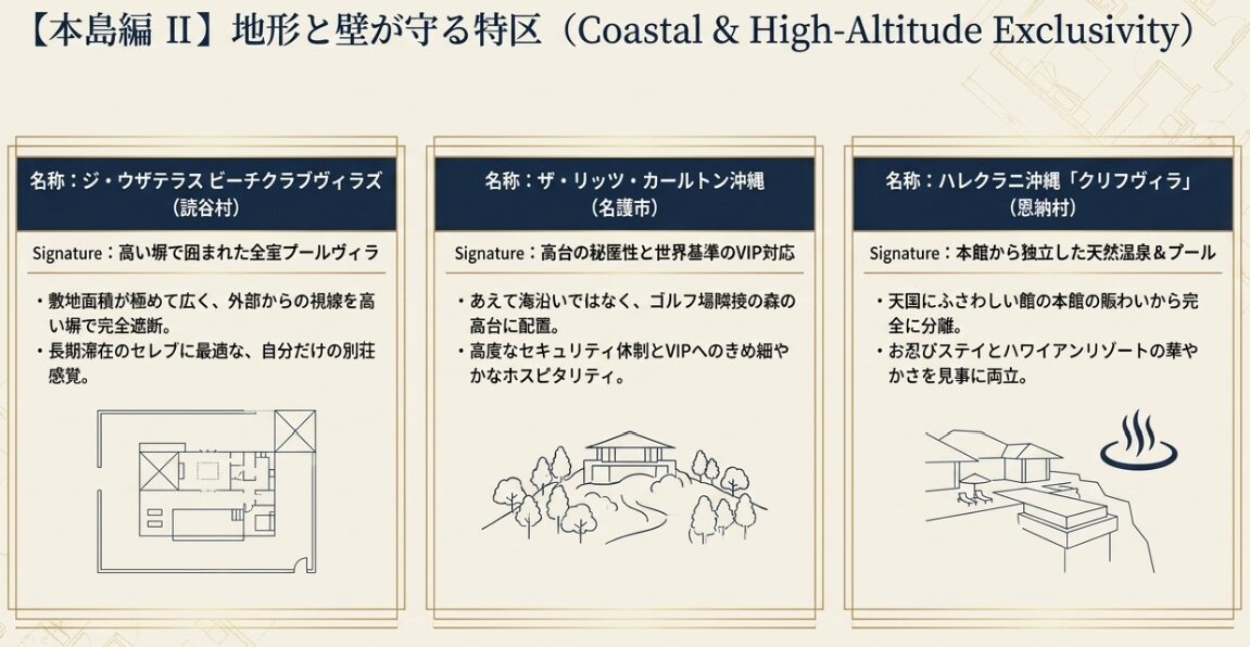 ジ・ウザテラス、ザ・リッツ・カールトン沖縄、ハレクラニ沖縄の特徴とお忍びポイントをまとめたスライド