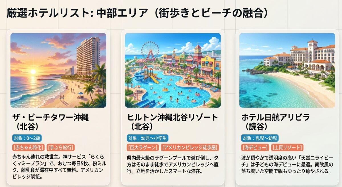中部エリアの厳選ホテルリスト（ザ・ビーチタワー沖縄、ヒルトン沖縄北谷、ホテル日航アリビラ）