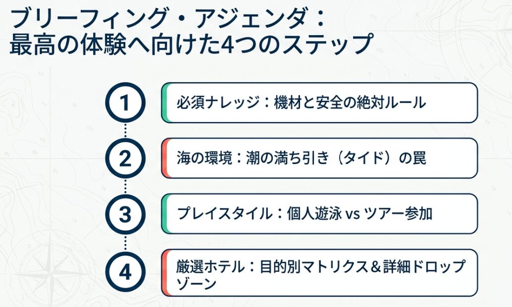 最高のシュノーケリング体験へ向けた4つのステップ