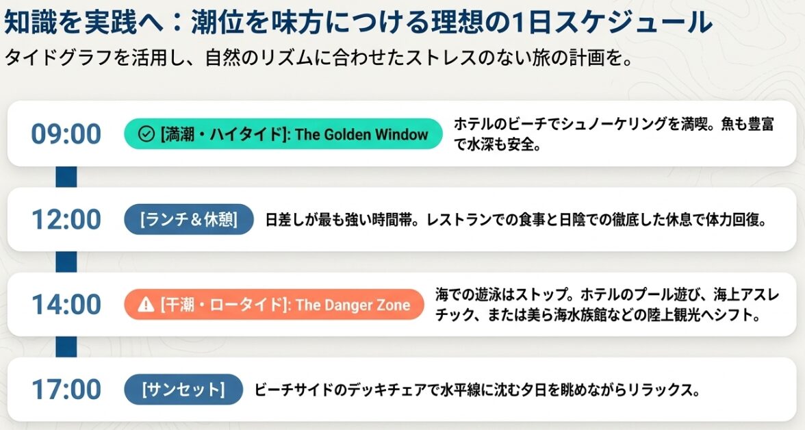 満潮と干潮の時間を考慮したシュノーケリングの理想的な1日のスケジュール
