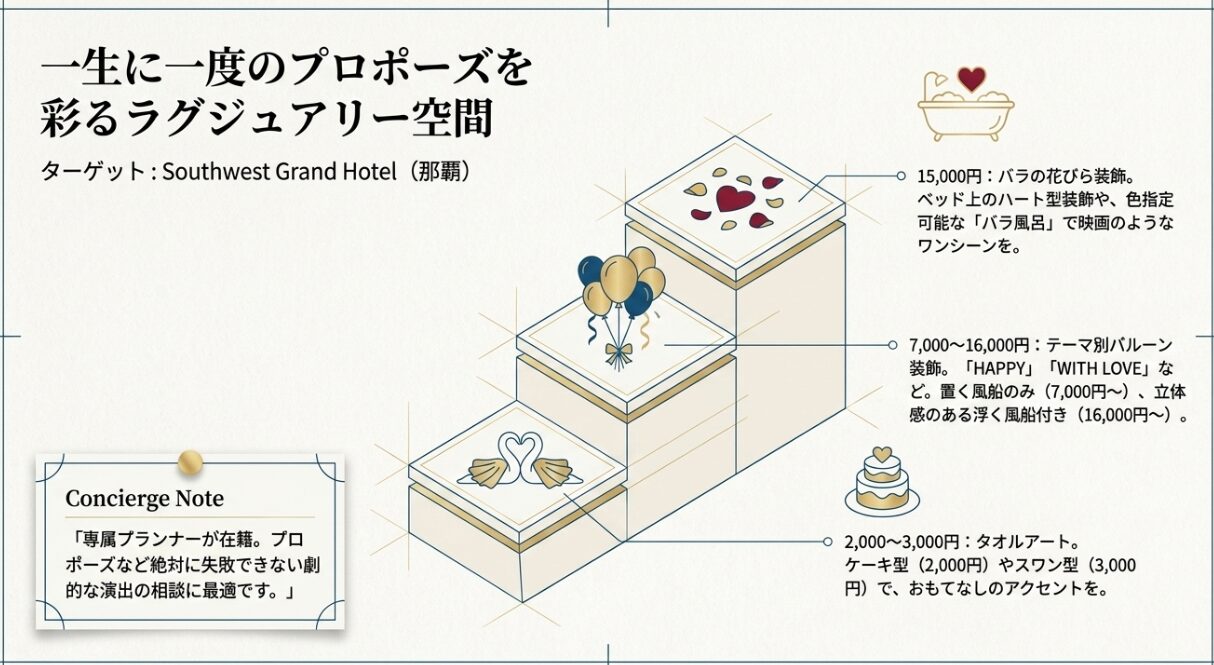 Southwest Grand Hotelのバラの花びら装飾やバルーン装飾など、一生に一度のプロポーズを彩るラグジュアリーな装飾オプションと料金。