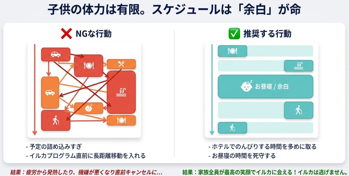 予定の詰め込みすぎを避け、お昼寝やホテルでのんびりする余白時間を確保するスケジュールの重要性
