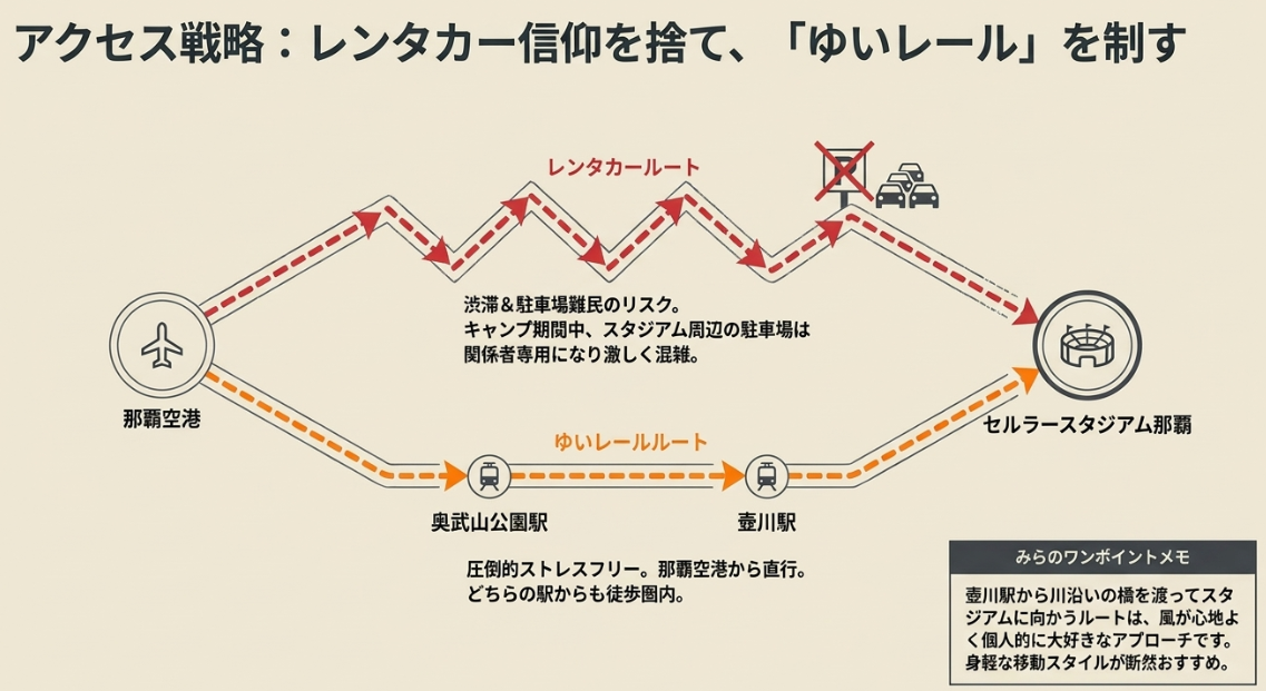 渋滞を避けてゆいレール（奥武山公園駅・壺川駅）を利用するアクセス戦略