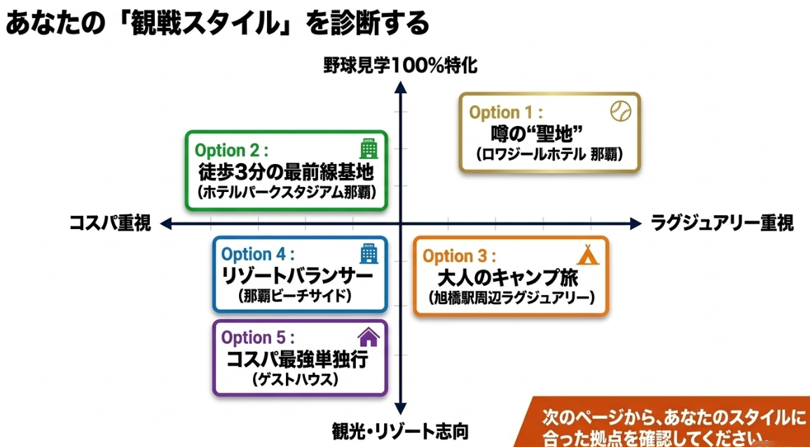 コスパやラグジュアリーなど目的に合わせた観戦スタイル別ホテル診断