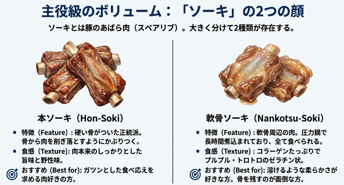 骨から削ぎ落とすように食べる本ソーキと、トロトロに煮込まれた軟骨ソーキの特徴をまとめた解説図