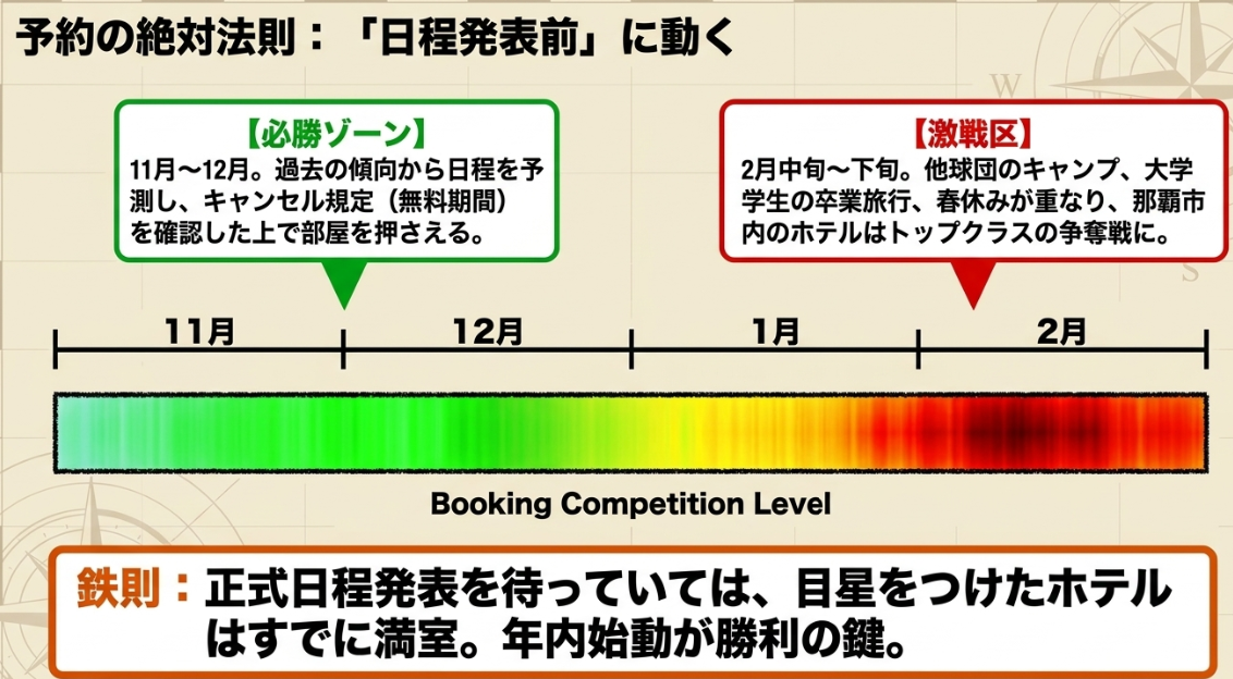 11月〜12月が必勝ゾーン！巨人の沖縄キャンプホテル予約の絶対法則