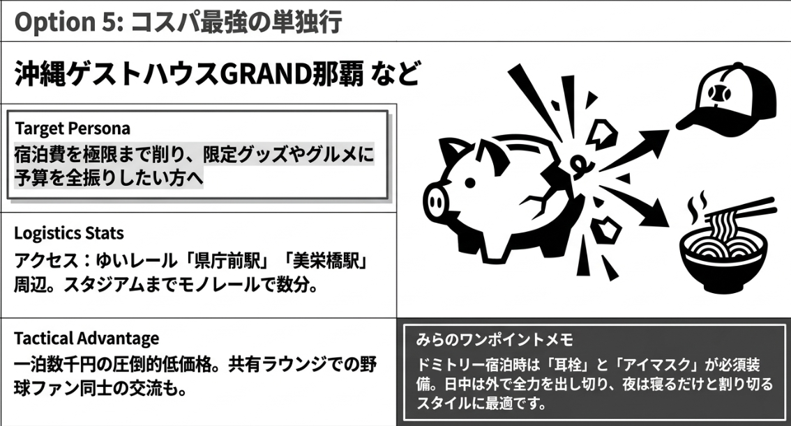 宿泊費を極限まで削るコスパ最強の沖縄ゲストハウスGRAND那覇