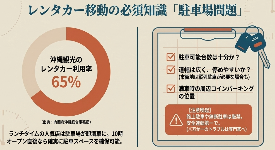 レンタカー移動の必須知識「駐車場問題」。駐車可能台数や道幅の確認、満車時の対策