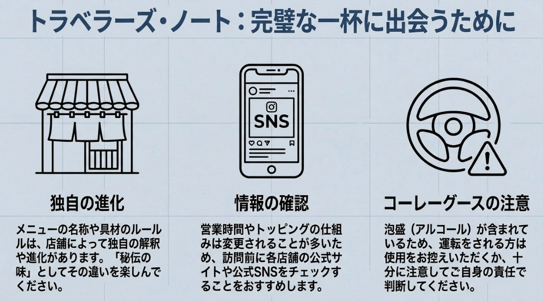 お店ごとの独自の進化や、SNSでの最新情報の確認、コーレーグース使用時のアルコールへの注意点をまとめたトラベラーズノート
